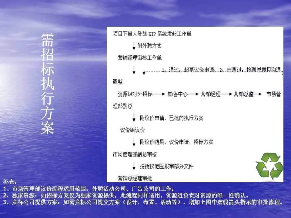 新澳天天开奖资料大全最新版，多元化计划执行战略，动态版38.862