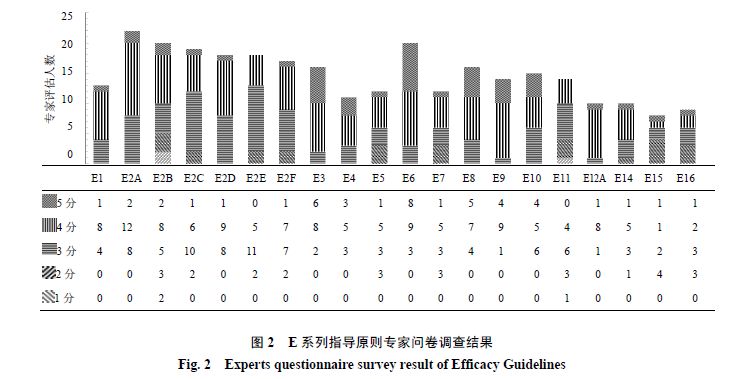 刘伯温白小姐期期准准，平衡性战略实验指导，T73.186