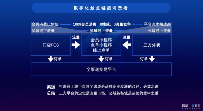 跃哲 第3页