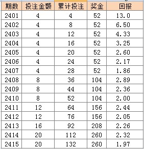 柏金 第3页