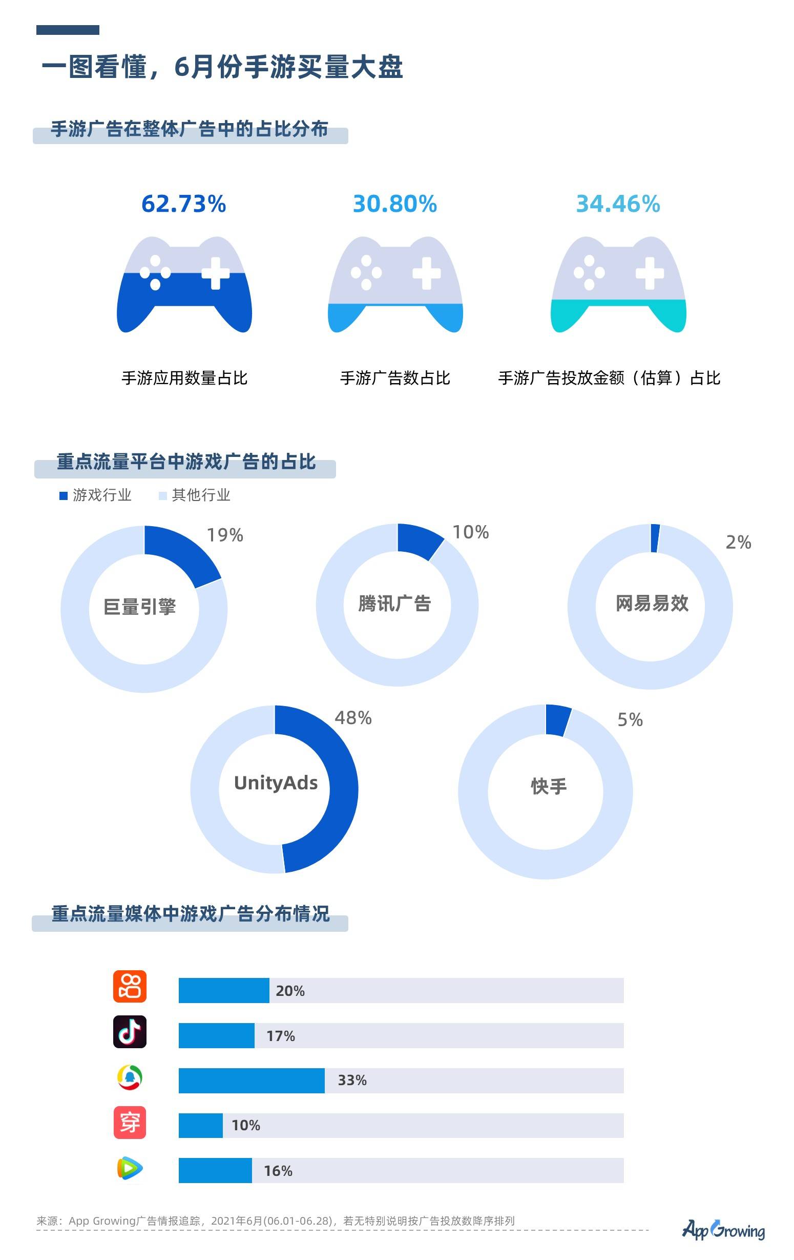 正版资料免费资料大全十点半，无邪性战略剖析，HarmonyOS19.376