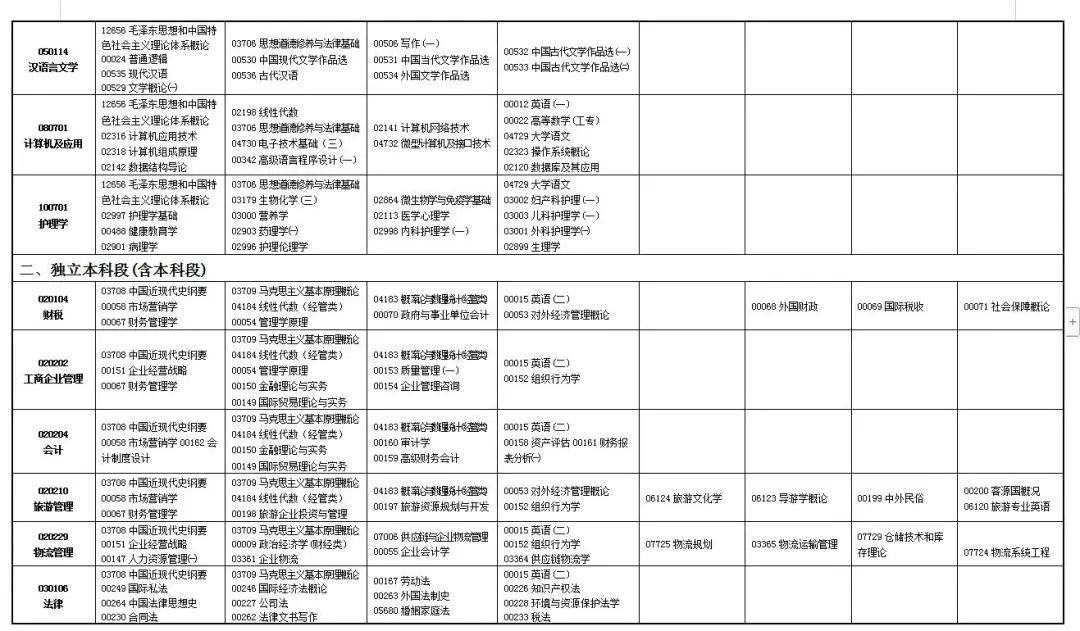 执业药师最新动态与生长趋势概览