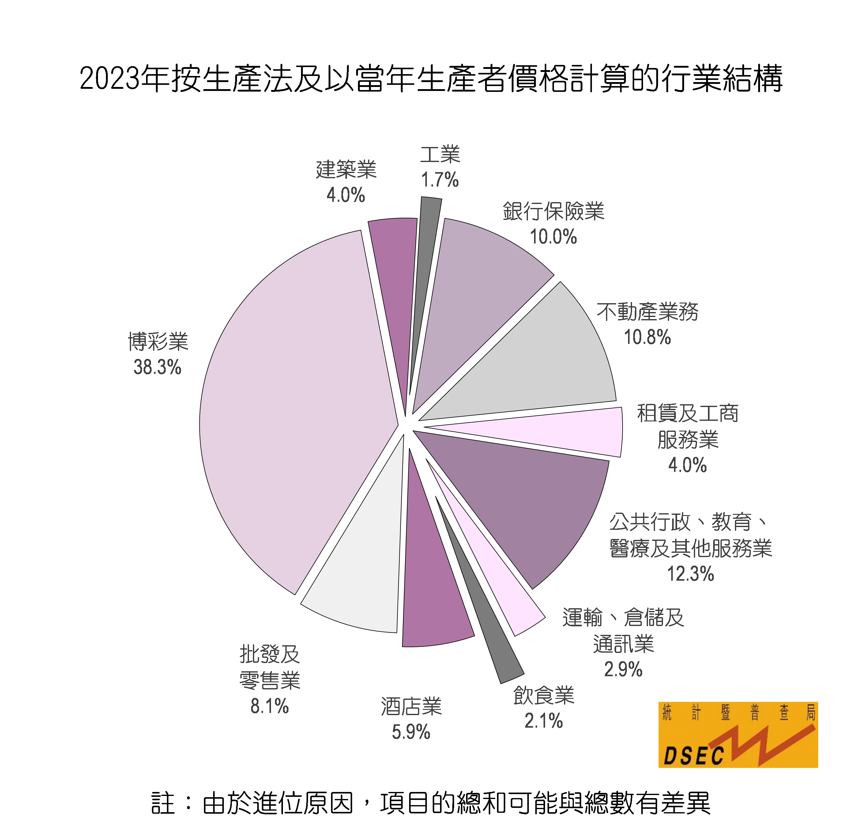 2025澳门精准正版生肖图，统计剖析诠释界说，FHD19.297