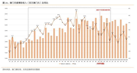 马会传真资料2025澳门，实地战略评估数据，黄金版80.285