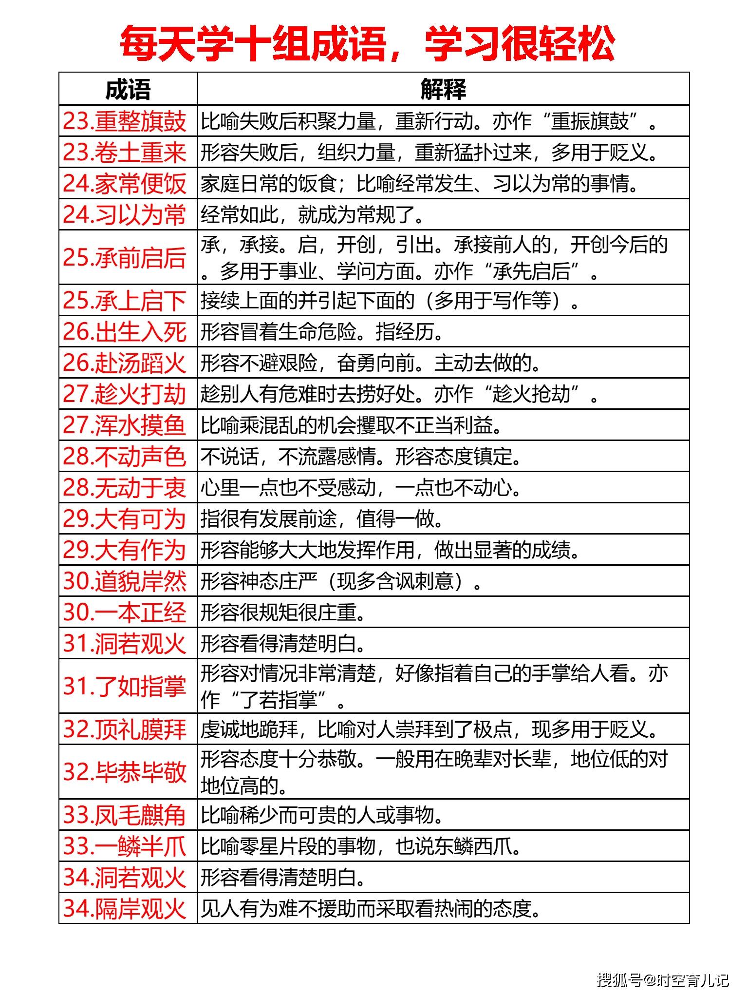 新奥天天整年免费大全，收益针言剖析落实，社交版17.333
