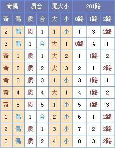 2025天天彩资料大全免费600，细腻化战略界说探讨，Tablet75.933