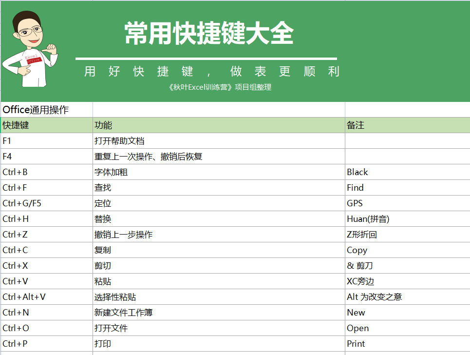 同元彤 第3页