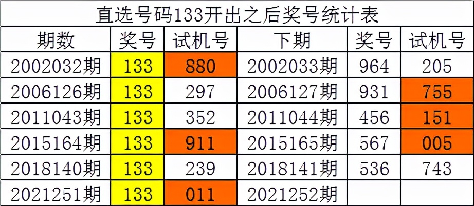管家婆白小姐四肖四码，深入数据执行剖析，苹果款42.676