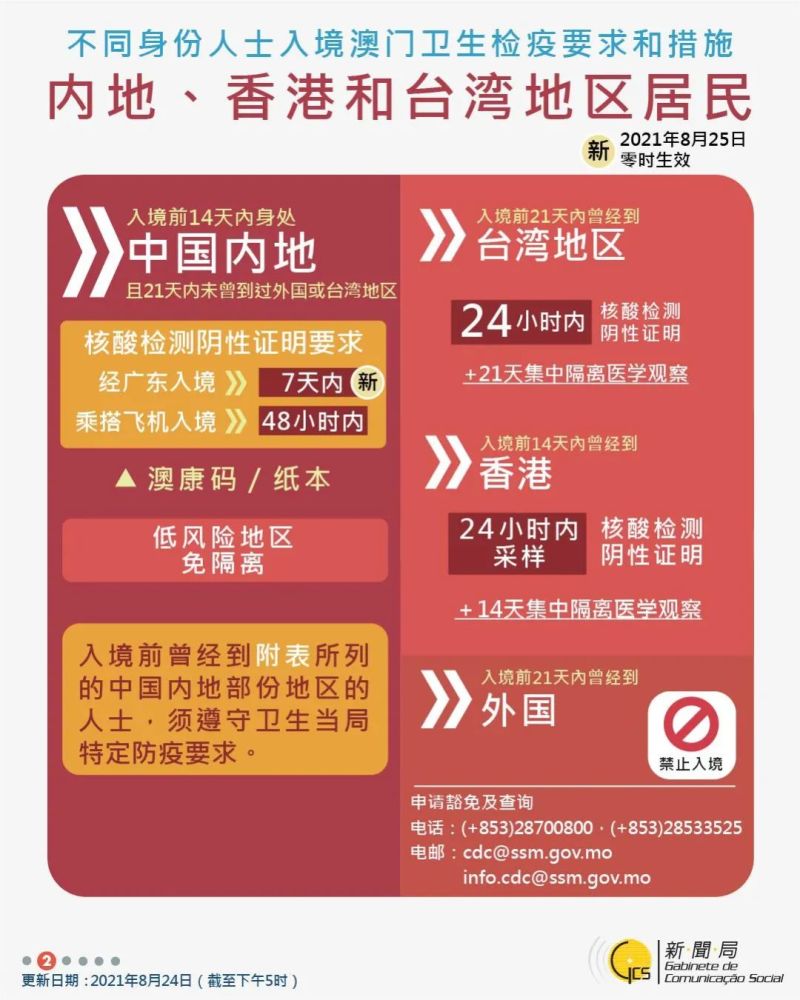 新澳门九点半9点半网站开奖，稳固剖析战略，9DM28.12.61