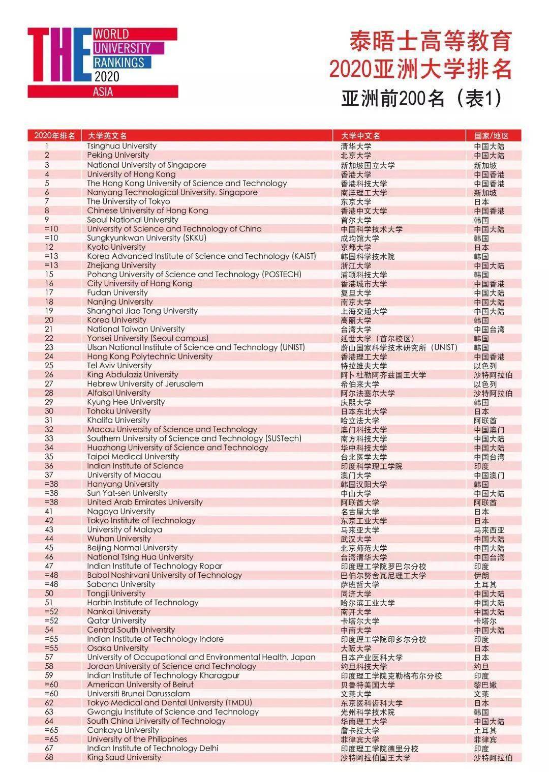 2024年新澳门天天开奖免费盘问，科技评估剖析说明，The99.218