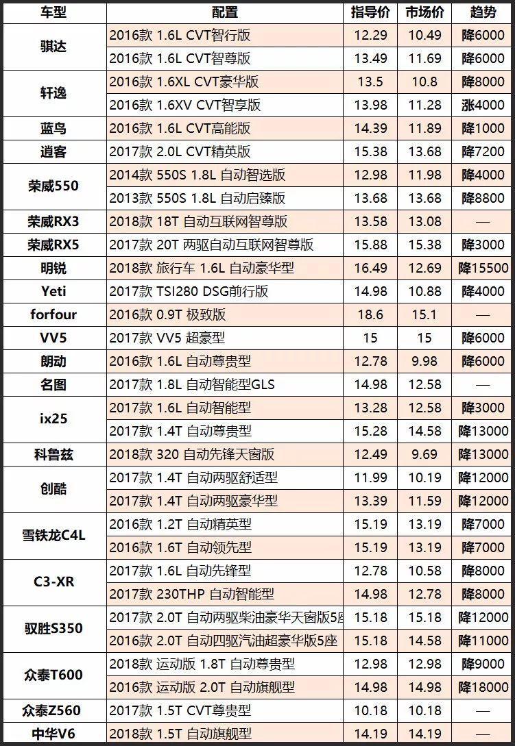 最新车辆价钱表概览，最新车辆价钱一清二楚