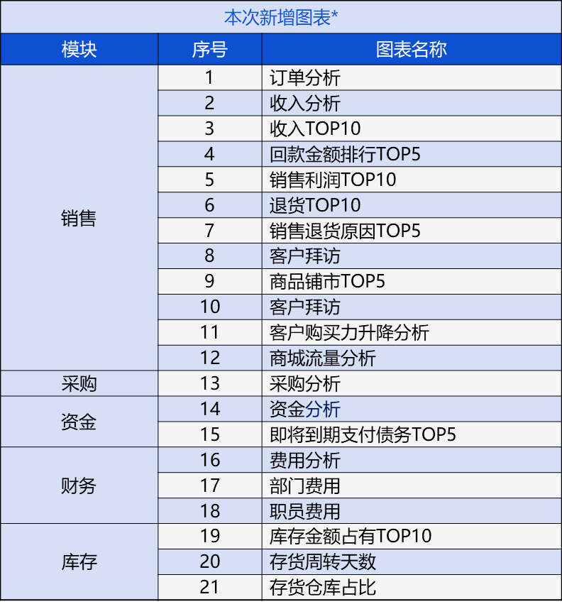 管家婆204年资料一肖配成龙，细腻解读剖析，限量版51.331