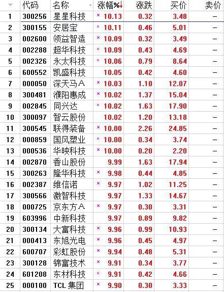 丛生朴树 第256页