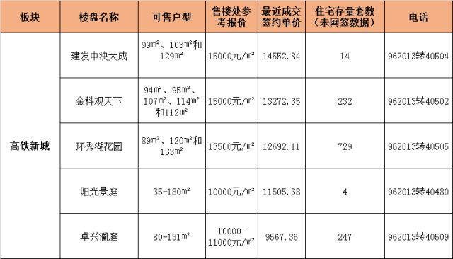 苏州最新居价动态深度剖析及远景展望