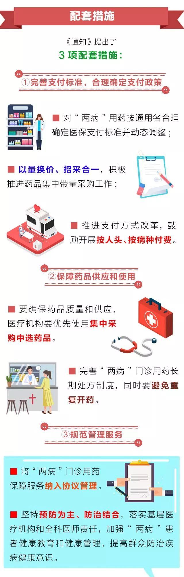 高血压最新研究及治疗希望概览
