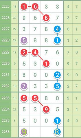 洛白风 第3页