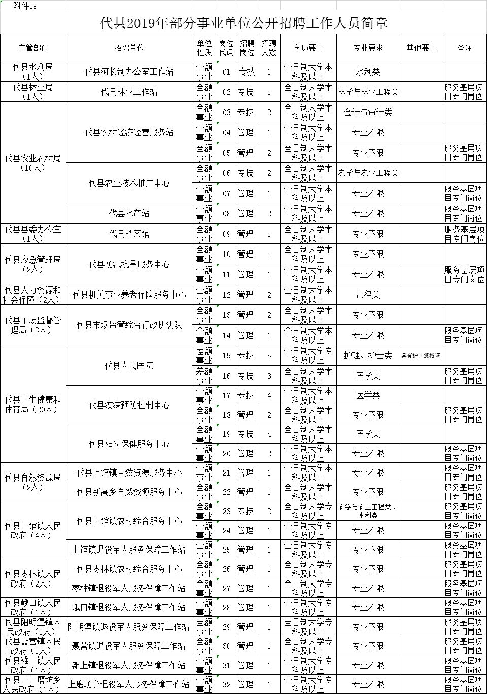 代县教育局人事大调解，重塑教育名堂，推动县域教育高质量生长新篇章