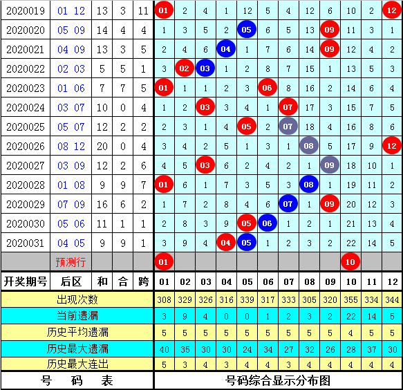 示易梦 第3页