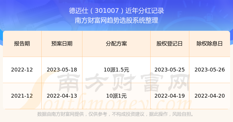 2025新奥历史开奖纪录021期19-16-1-29-17-25T：11