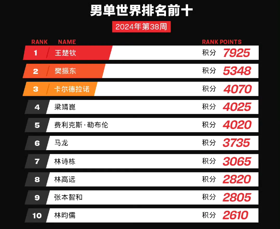 新澳门4949最新开奖纪录021期20-15-39-39-37-38T：24
