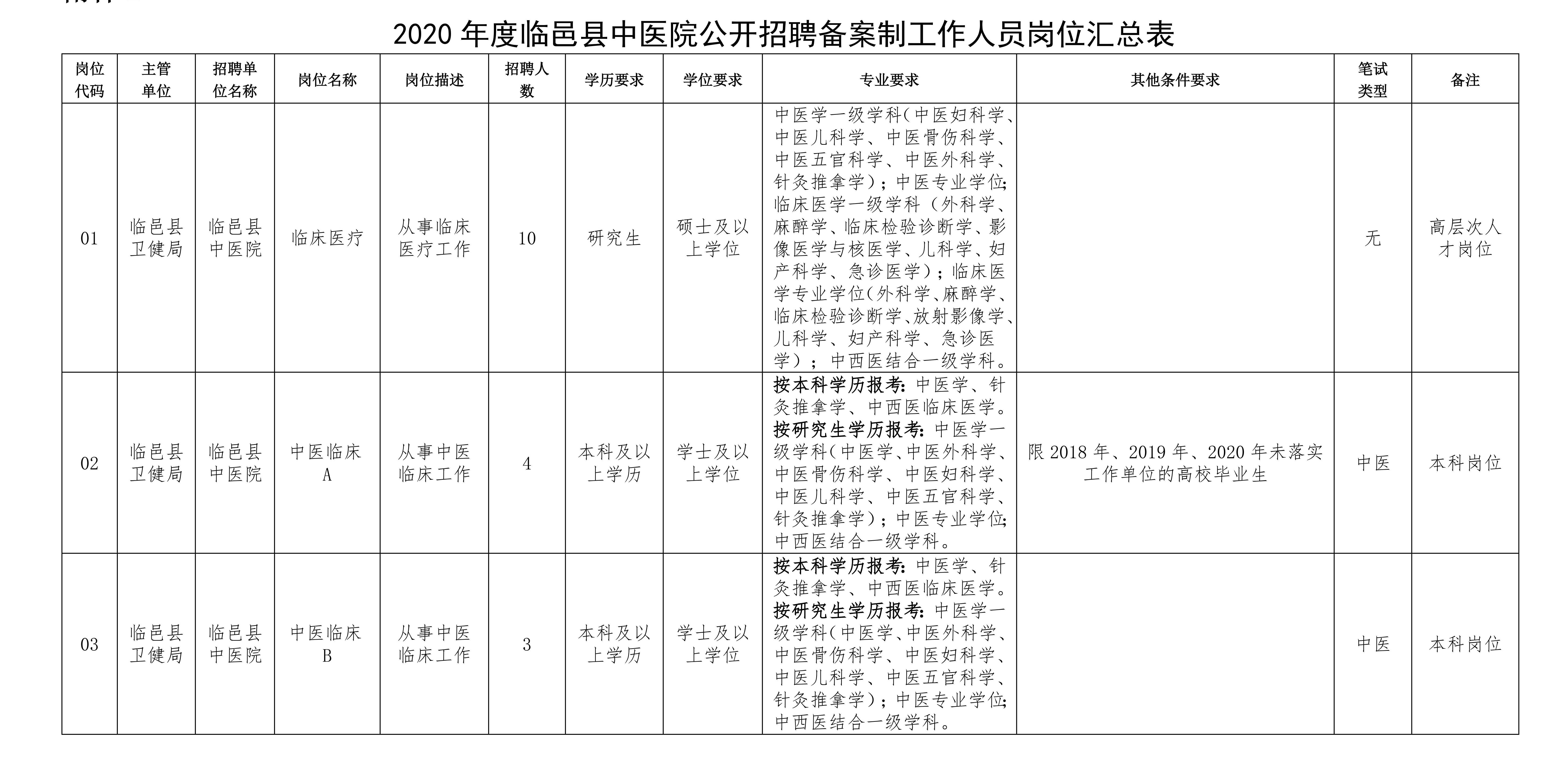 寒亭区妄想生育委员会最新招聘信息及职业时机探讨剖析