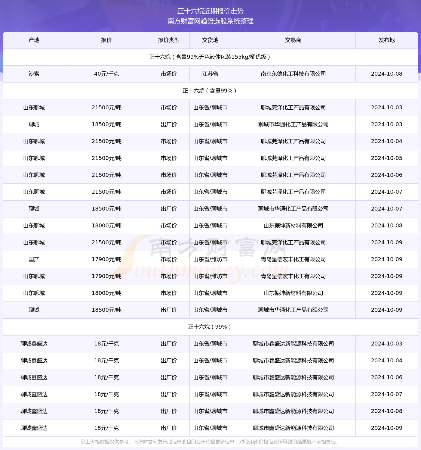 新澳2024正版资料免费果真021期20-15-39-39-37-38T：24