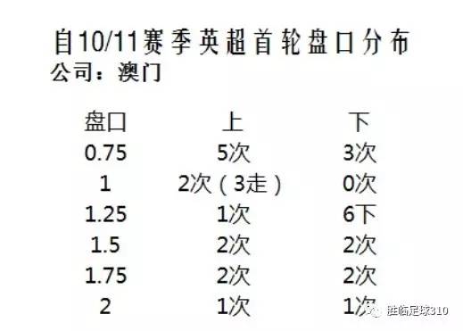 澳门开奖效果+开奖纪录表021期18-40-31-49-19-35T：9