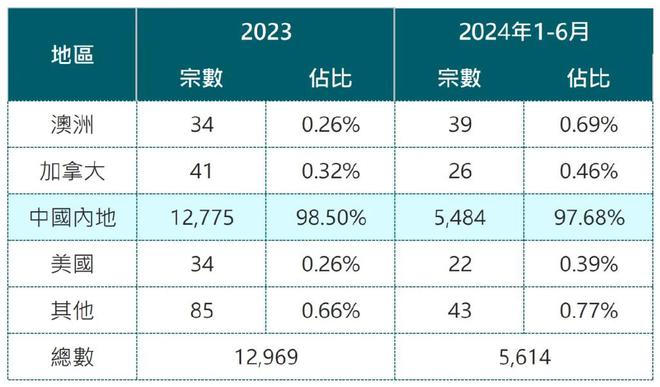 2024年香港港六+彩开奖号码,可靠性妄想剖析