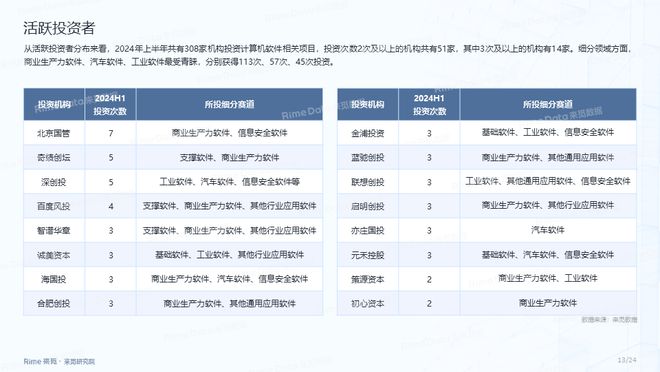 2024正版资料免费大全——实地数据剖析计划_网红版89.526