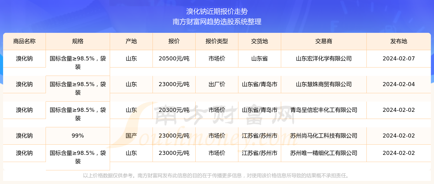 2024年新澳门天天开奖免费盘问021期12-14-35-20-17-26T：24
