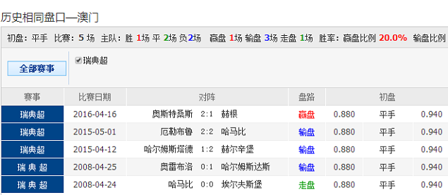 62827cσm澳彩资料盘问优势头数——国产化作答诠释落实_影像版93.837