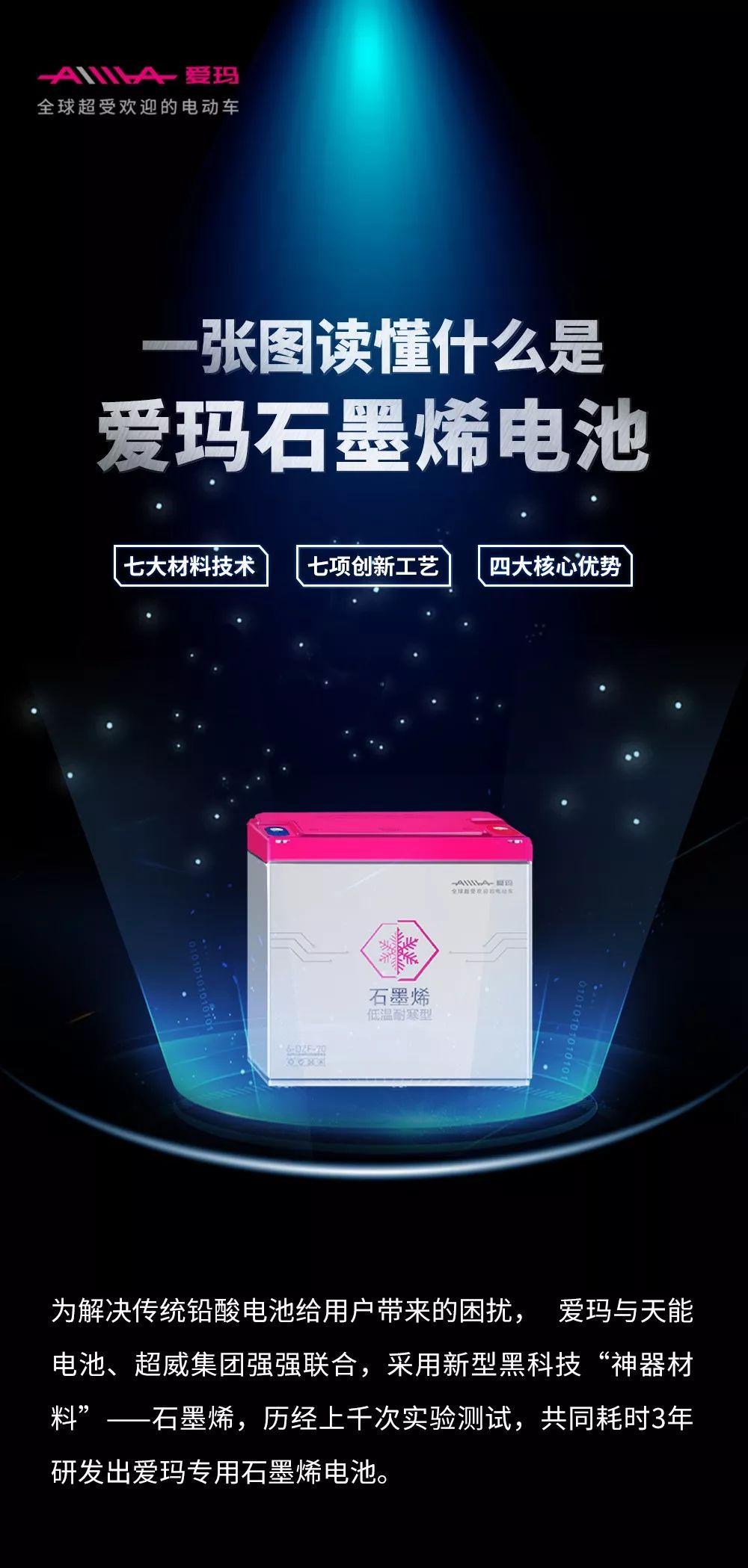 石墨烯最新研究希望，立异应用与未来远景展望