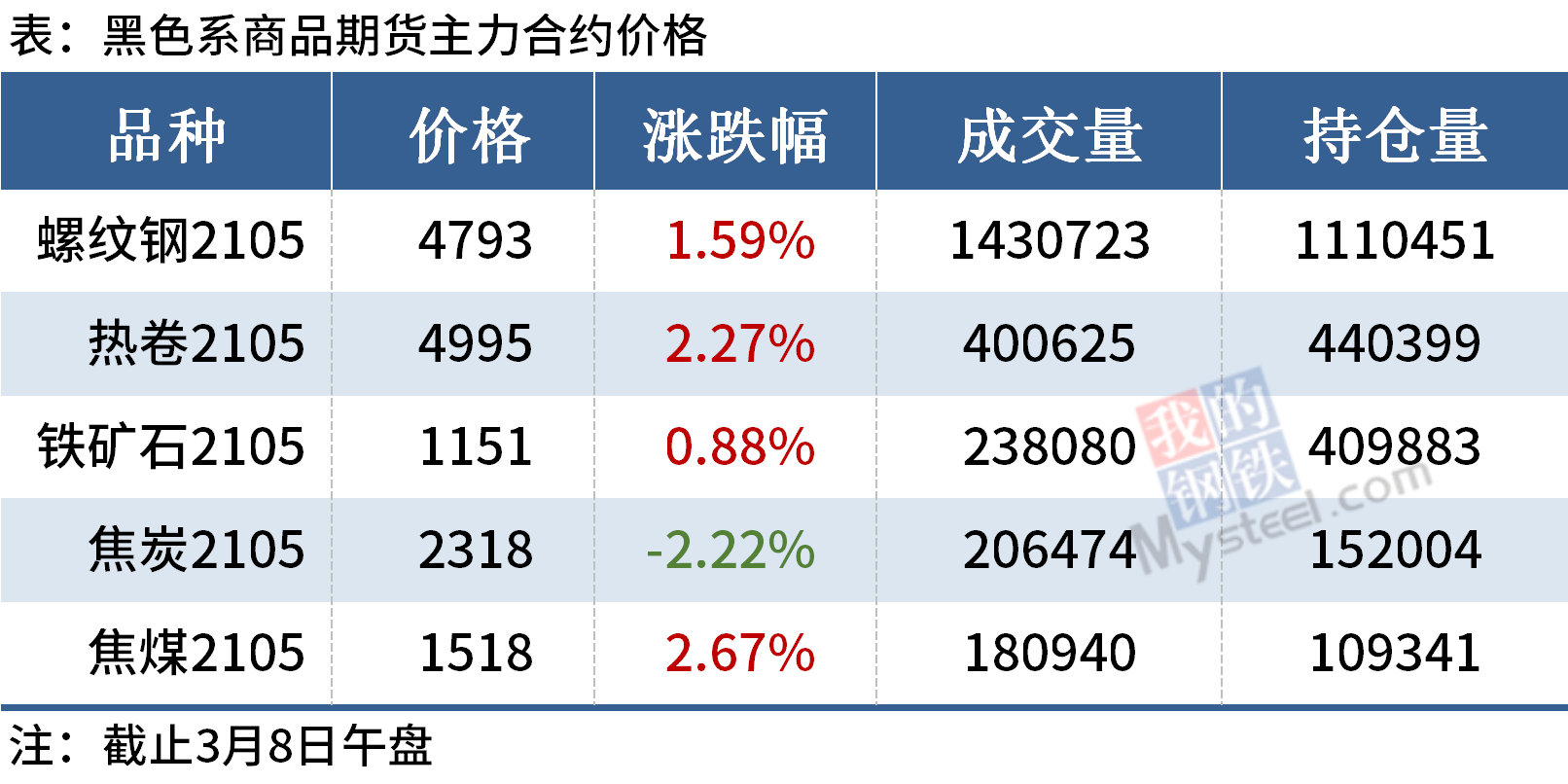 366366澳彩开奖号码盘问021期18-26-15-20-13-22T：5