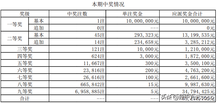 园林绿化 第246页