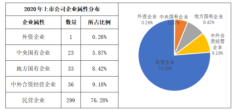 典鹏 第3页