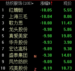 专业莳植 第245页