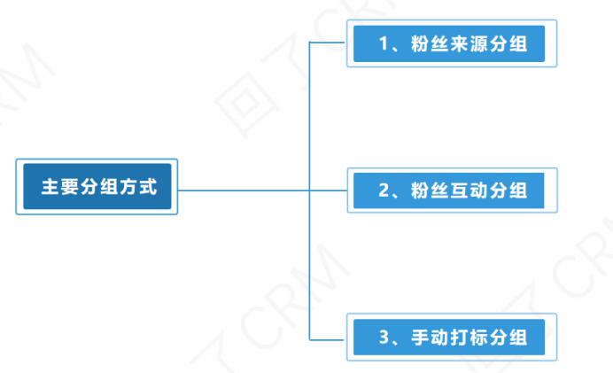 2024新澳精准免费大全——细腻化执行设计_增强版32.96