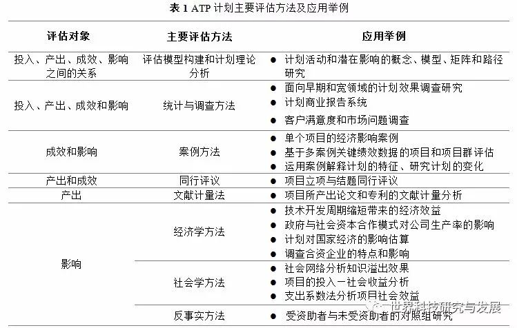 2025澳门开奖效果盘问,统计评估剖析说明