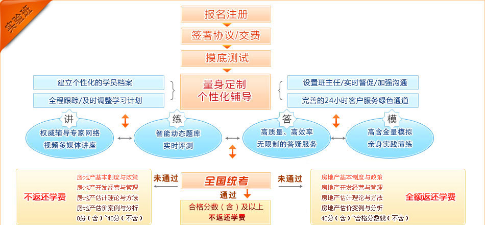 新澳天天开奖资料大全旅游团——互动性执行战略评估_suite34.760