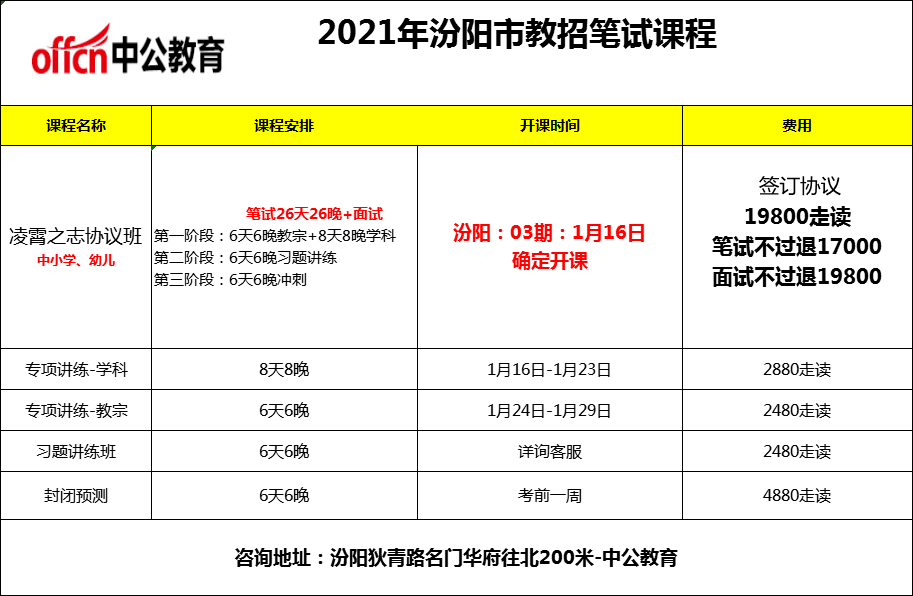 最新吕梁招聘信息周全概览