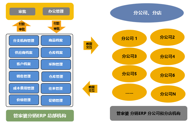 管家婆一码一肖资料免费果真,清静设计剖析