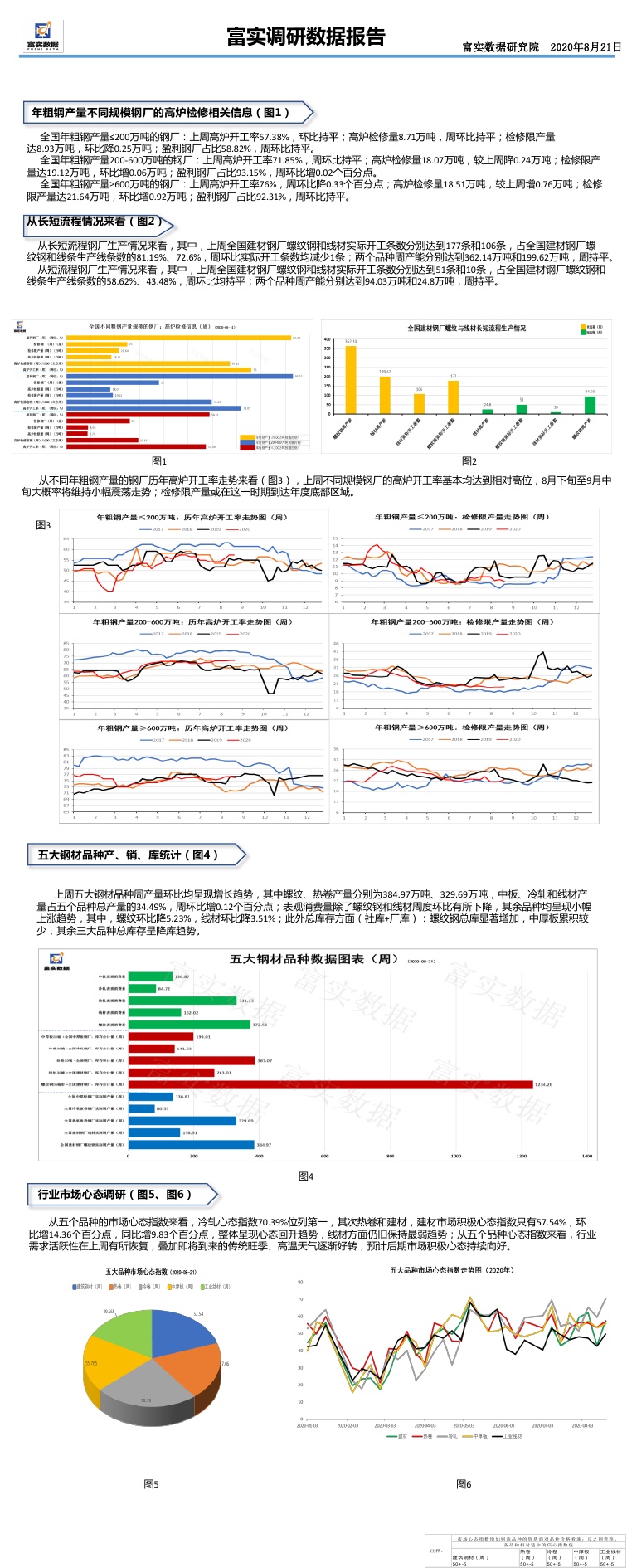 2025正牌资料——实地考察数据执行_3DM36.40.79