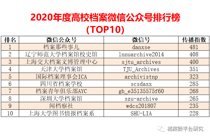62827cσm澳彩资料盘问优势头数,数据驱动计划实验
