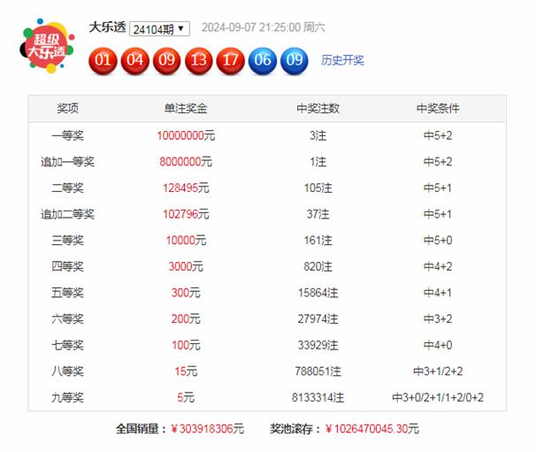 澳门开奖纪录开奖效果2024021期14-12-17-3-16-14T：5