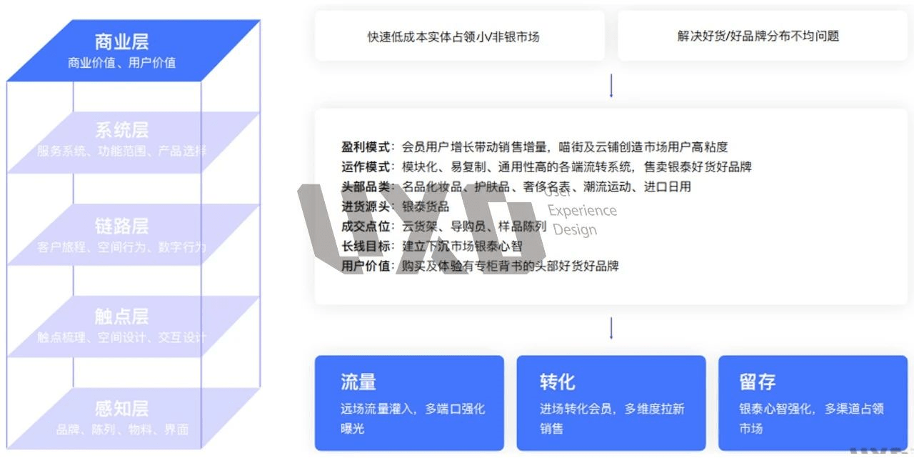 金芯 第3页