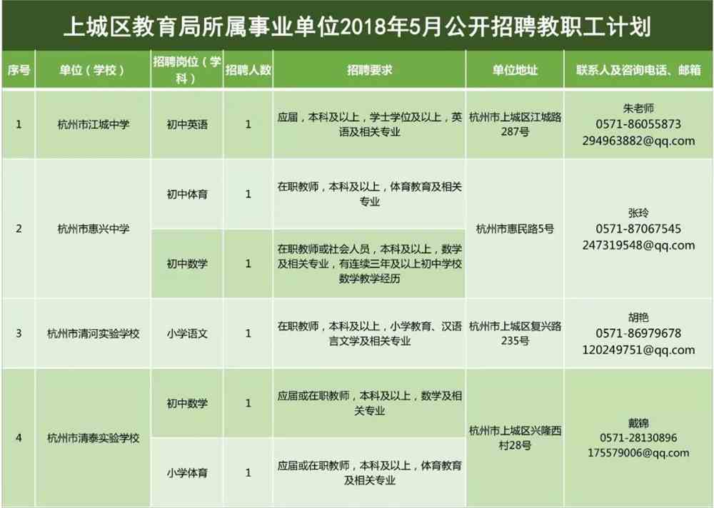 再起区康复事业单位最新招聘信息解读与招聘动态更新通知