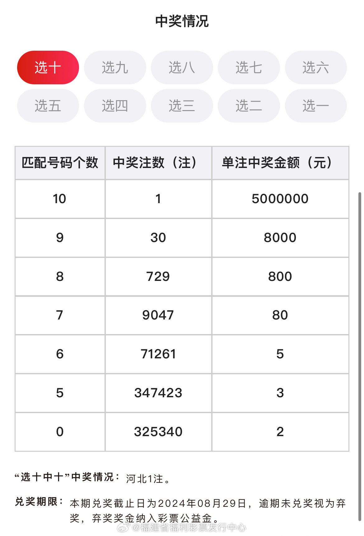 六会彩生肖开奖效果——专家剖析说明_专业版42.72