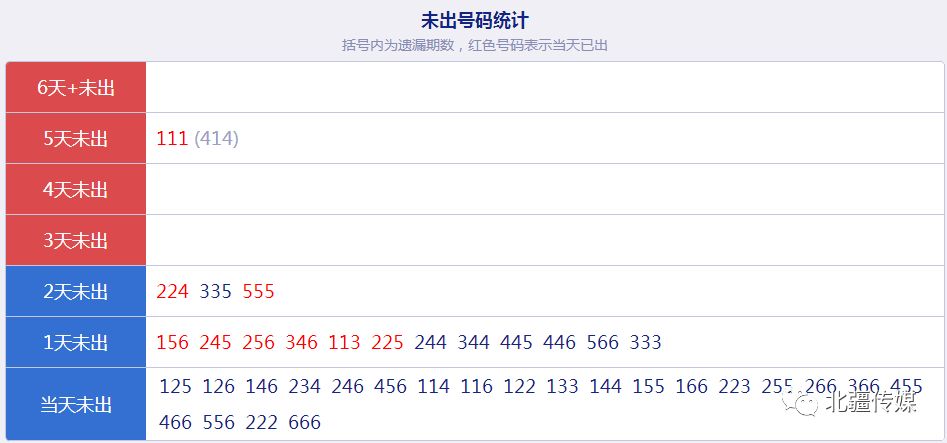 苗木 第238页