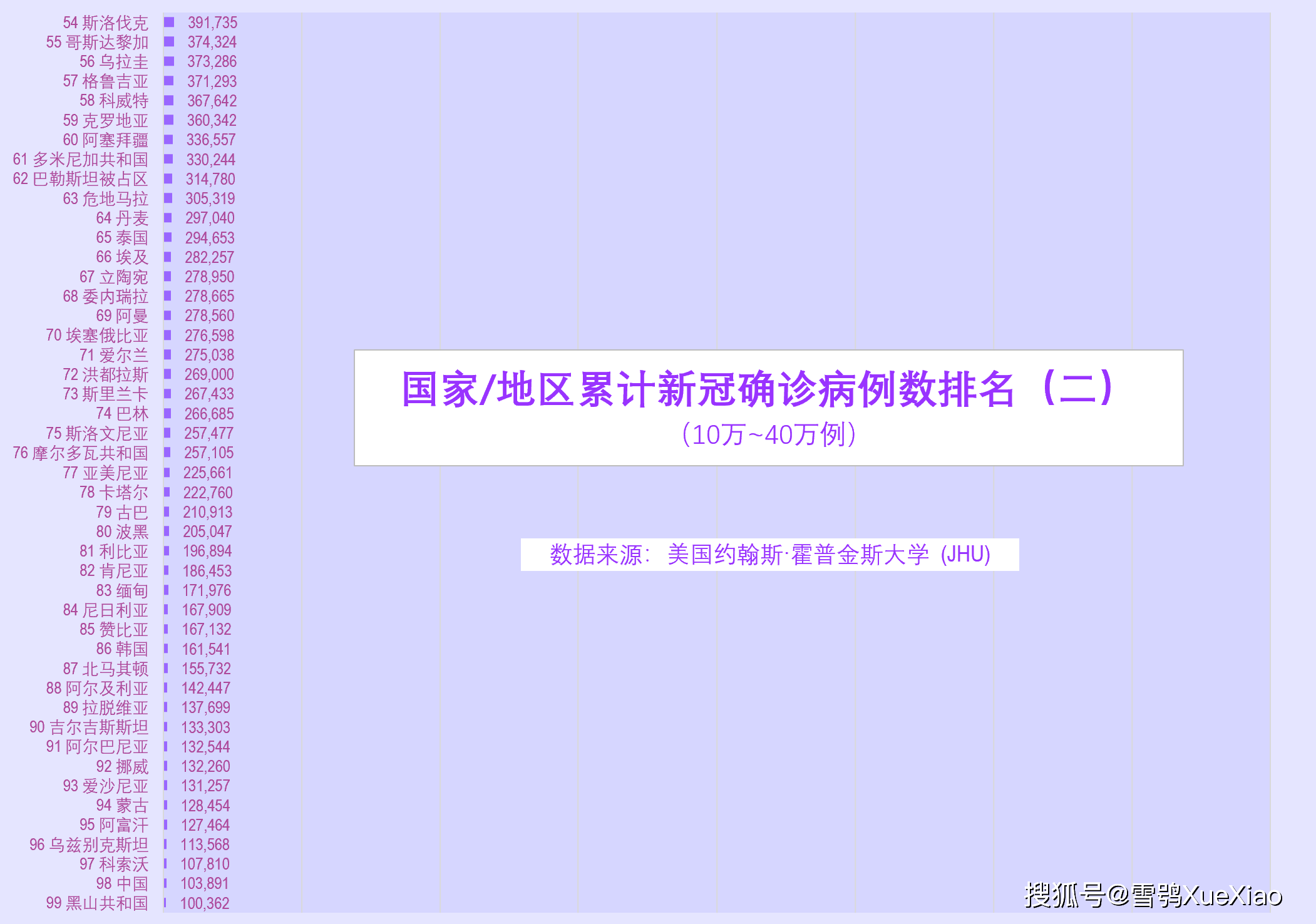 聂紫雪 第3页