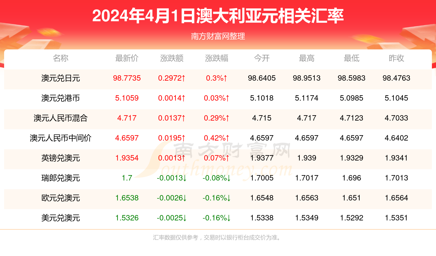 漫怜南 第4页